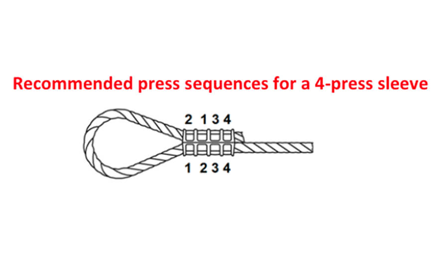 Recommended press sequence diagram for a 4-press sleeve