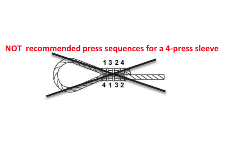 Incorrect press sequence diagram for a 4-press sleeve