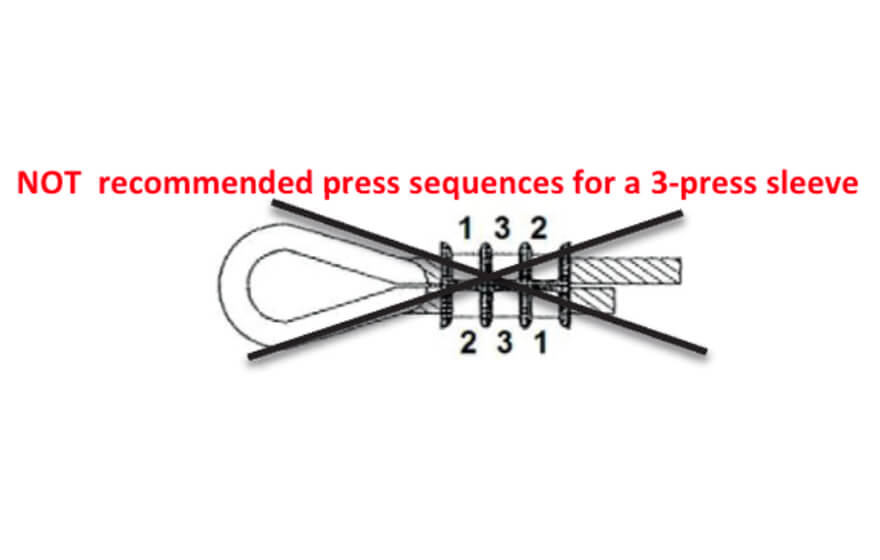 Incorrect press sequence diagram for a 3-press sleeve