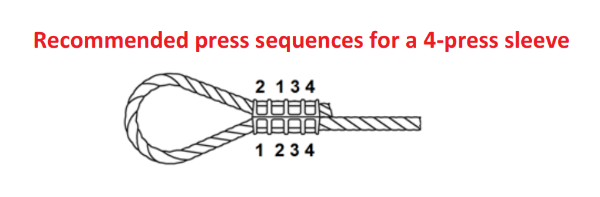 Recommended Press Sequences for a 4-press sleeve