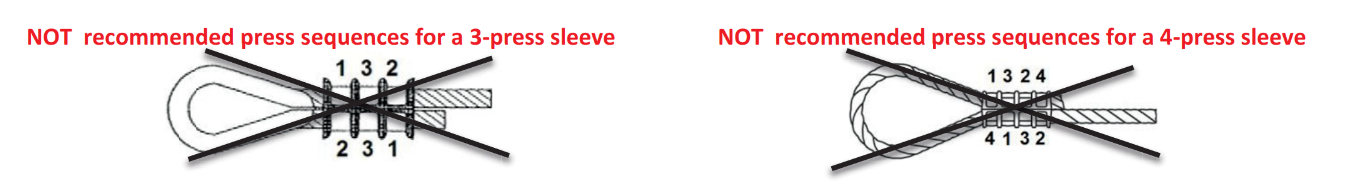 NOT Recommendede Press Sequences