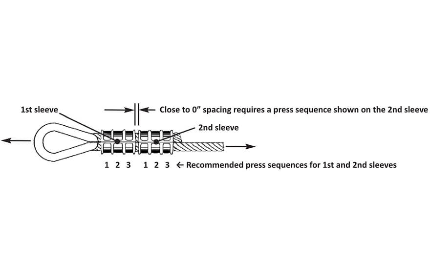Diagram showing press sequence for two close-spaced sleeves