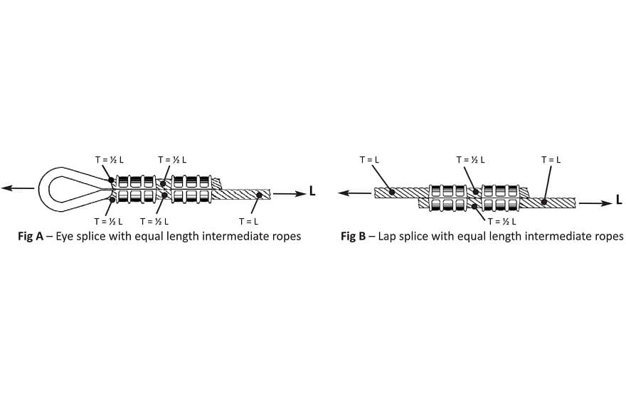 Force diagram showing equal load distribution between sleeves