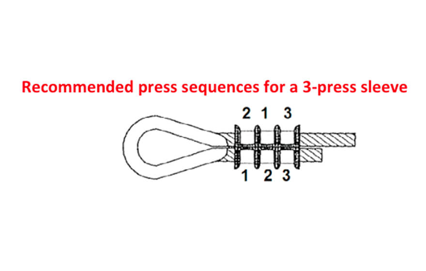 Recommended press sequence diagram for a 3-press sleeve