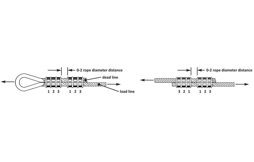 Diagram showing correct spacing between two sleeves