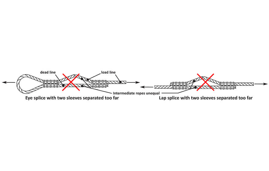 Diagram showing sleeves spaced too far apart